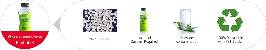 SKC inc Ecolabel=No Clumping, No Label Deseam Required, No Water contamination, 100% Recycleable with PET Bottle