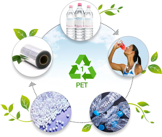 pet:recycle
